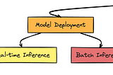 Machine Learning Primer Inference