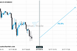 A $576.993 movement could be seen on USDCAD within 12 hours following the release of GDP Growth…