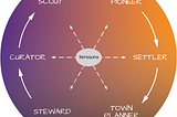 Introducing the Cycle of Kairotic Flow