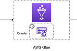 AWS service used to work on data analysis through relational databases with SQL and Amazon