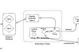 Nginx Error — “Upstream sent Too Big Header”