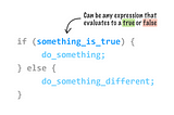 Conditional  Statements in JavaScript