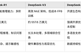 DeepSeek 三篇核心论文深度解读