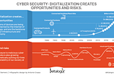 What are the risks of IoT and Digitization to Cybersecurity?