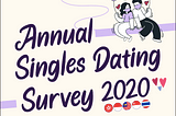 Lunch Actually Releases Findings from Annual Singles Dating Survey 2020, Revealing How 2020 Has…