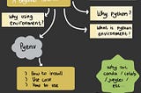 Python Environment : A Beginner Tutorial — Part 1
