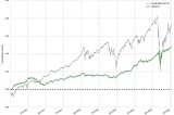 The HCA Fixed Ratio System