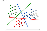 Support Vector Machines — Lecture series — Multi-class SVMs (part 1)