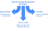 How to Locate Top AI Advisors for Your Needs Today