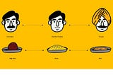 Understanding Visual Literacy Among People