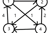 Floyd Warshall Algorithm