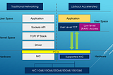 A versatile API with a focus on ultra low latency and efficient data handling