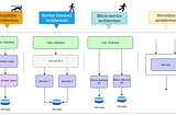 Serverless is beautiful — Part 1