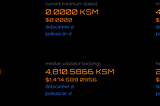 Kusama Validator Breakdown