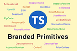 “TS Branded Primitives” with example branded primitive type names: AccessLevel, DisplayName, InterestPercent, ItemID, ItemCost, TimeMillis, UserID, SSN, EmailAddress, SessionID, ZipCode, ResourceID, ItemCount, PhoneNumber, UserHandle, CreditAmount, NormalizedName, DescriptionLine, DistanceMeters, DistanceFeet, AccountNumber, OrderID, PriceDollars