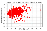 Beating the Market with Mutual Funds?