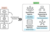 From Solo Operatives to Digital Ecosystems: A Deep Dive into AI Agents and Agentic AI