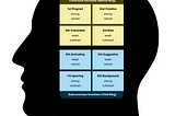 Model A, socionics, informational metabolism, 8 functions