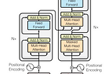 paper summary: “BART: Denoising Sequence-to-Sequence Pre-training for Natural Language Generation…