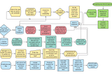 Magnus Locus Management System.