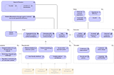 Driving Excellence: A TOGAF-Based Motivation Viewpoint for a SaaS Platform Founder