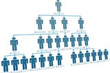 Org Charts or Borg Charts?