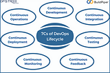 A Concise Guide to DevOps Lifecycle