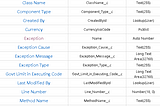 Exception Handling in Salesforce