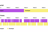 Design article title 1
