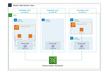 Properly install EFS CSI driver on EKS cluster