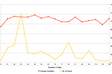 Why Can’t I Find Stats on Elearning Completion Rates?