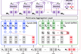 [Notes] (SIGIR2022) CAUM: News Recommendation with Candidate-aware User Modeling