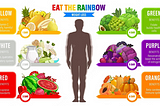 Easy Nutrition and Convenient Breakfast Options