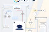 Understand Opsya process