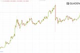 Cryptocurrency Trader’s Guide to Reading Candlestick Patterns