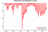 Julia: Plotting Maximum Drawdown