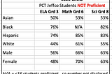 Jeffco Schools: The Bad, Good, and (Still) Ugly