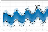 Time Series Forecasting with Facebook’s Prophet in 10 Minutes — Part 1
