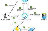 Multi-tenant Solutions on Azure Data Lake Storage —Manage Access Control at Scale