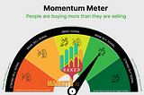 Introducing the Momentum Meter: MarketRaker AI’s Latest Innovation in Market Analysis