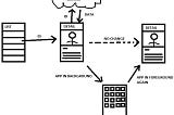 Como testar preservação do estado de telas no Android (um texto para QAs)