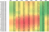 Conditional Formatting & DataWrapper