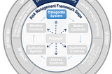 GRC Projects and Demo Series: The Categorize Phase