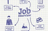 5 Tips for Your Next Job Interview