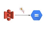 Trigger data transfer between AWS S3 and Google Cloud Storage (in python)