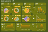 Build Excel Dashboard for E-Commerce Data