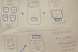 Ironhack’s Prework: UX | UI Amada Gonzalez Challenge 1: Design Thinking