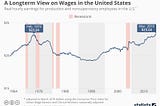 Corporations Are Stealing Our Economic Gains