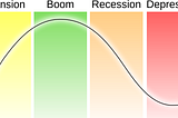 A Beginners Guide to the Austrian Business Cycle