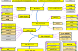 How to become a Front Developer through Roadmap. sh